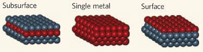 bimetallic-catalysts-400