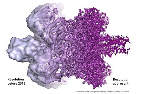 The resolution progression of cryo-EM