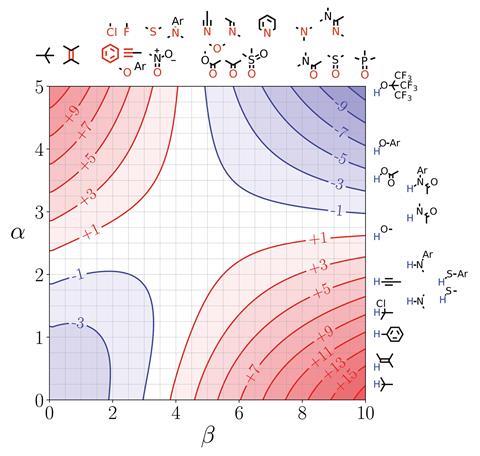 An image showing the FGIP for the interaction of two solutes in water at 298 K