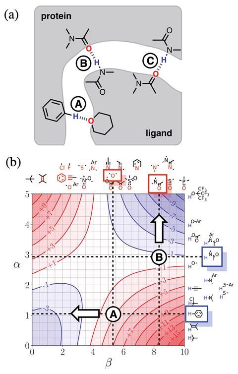 An image showing FGIPs for drug design