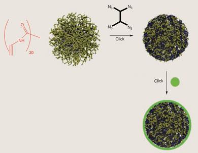 FEATURE-Click-chem-390