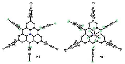 NT and NT+