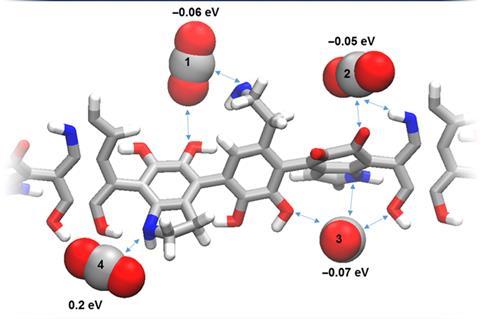 Hydrogen bonds as catalytic motifs for CO2 reduction