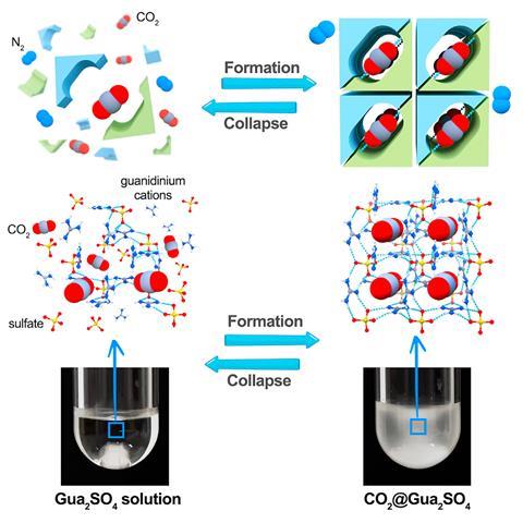 Supercapacitor cement could supercharge renewable energy storage