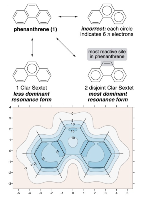 An image showing resonance forms of phenanthrene