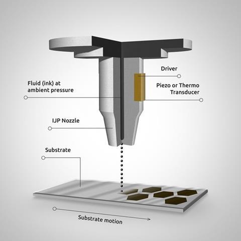 A picture showing a cutting edge technology to produce perovskite solar panels using ink-jet printing manufacturing method