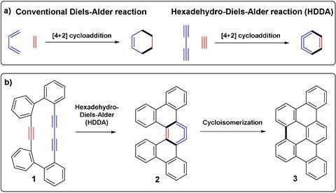 Chemical equations