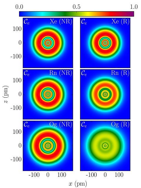 Electron and Nucleon Localization Functions in Superheavy Elements
