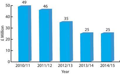 EPSRC_bar-chart_410