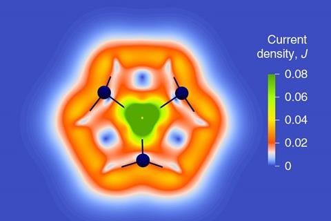 An image showing the ring current in the bismuth cluster, symbolised by an orange (high current density) hexagon with a green (low current density) centre