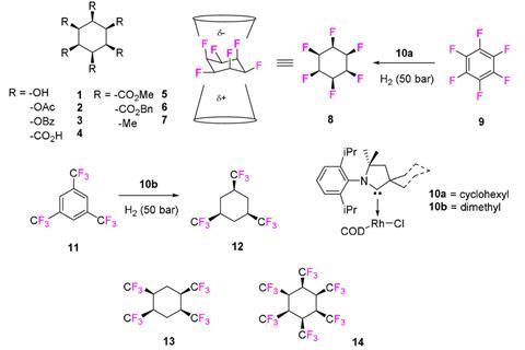 A diagram showing the cyclohexanes