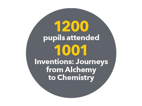 IYPT roundup - pupils attended data