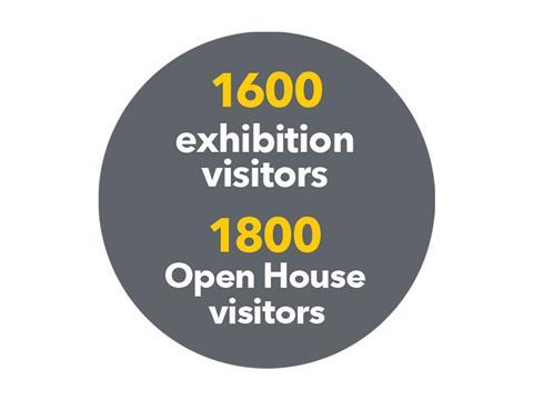 IYPT roundup - exhibition visitors data