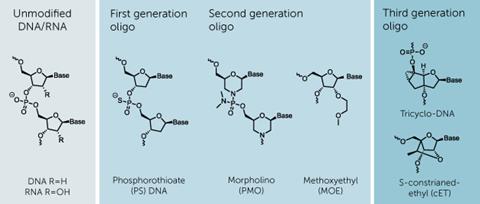 Cw1015 feature oligonucleotides f3 630m