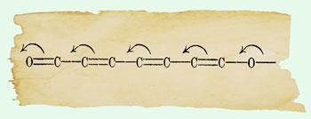 historical cURLY-ARROW diagram