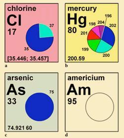 elements-250