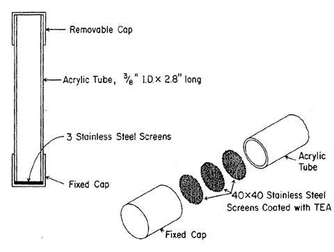 Palmes diffusion tube - line drawing