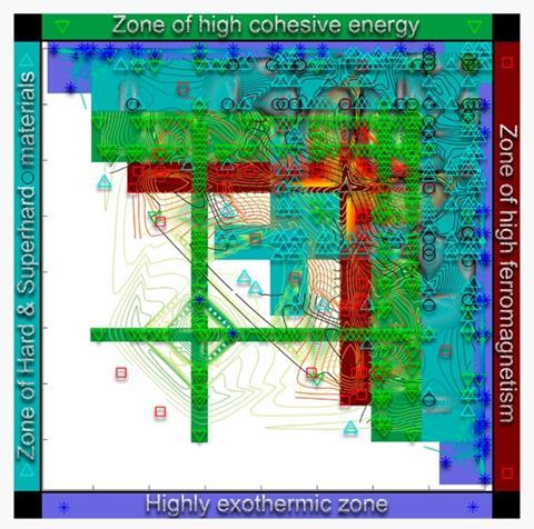 An image showing organizing the chemical space