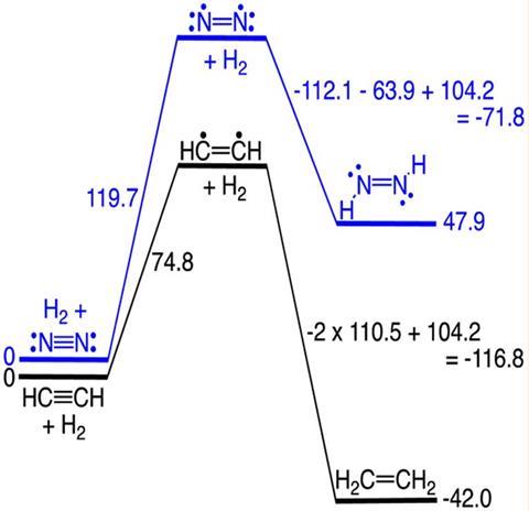 Enthalpy diagram for addition reactions to N2 