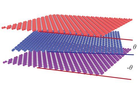 A molecular diagram showing three layers of graphene