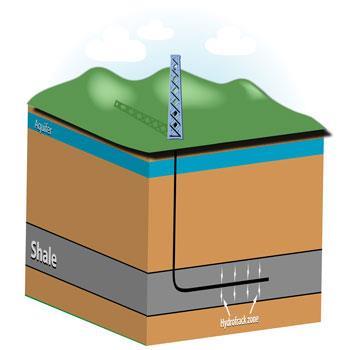 fracking-hydraulic-fracturing_350