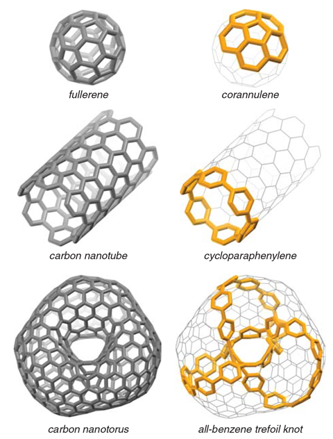 An image showing topological molecular nanocarbons