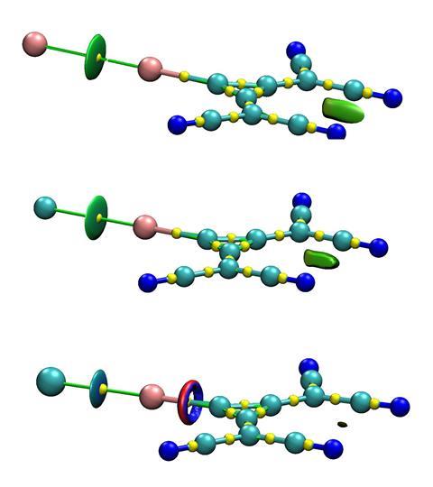 An image showing structures of 1,2-bis(dicyanomethylene)-3-iodo-cyclopropanide complexed with iodine, bromine and chlorine