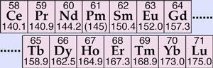 rare-earths-lanthanides-Periodic_Table-300