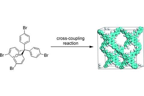 A diamond-like framework in which the C–C bonds are replaced with rigid phenyl rings (see picture) is not only structurally stable but also has a large internal surface area. This porous aromatic framework (PAF-1) demonstrates high uptake capacities of hy