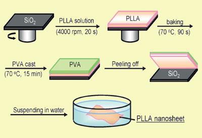 Healing-nanosheet-400