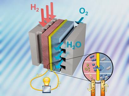 FEATURE_FUEL-CELLS_pg46a_410