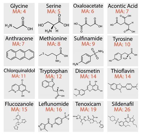 An image showing 16 organic molecular structures and their MA values