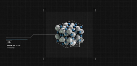 HfO2