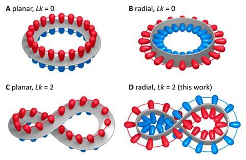 An image showing π-conjugated systems with different combinations of twist and local curvature