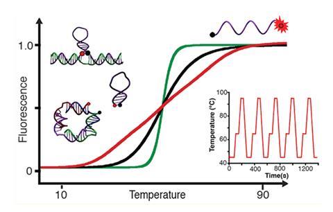 How are thermometers made new arrivals