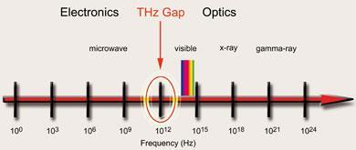 FEATURE-p52-TERAHERTZ-390