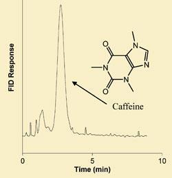 chromatography-250