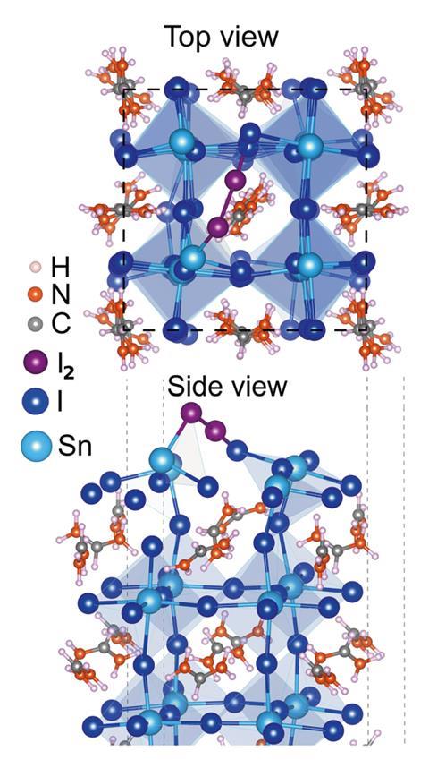 An image showing the structural arrangement of an adsorbed I2 molecule (purple) on the (001) surface of FASnI3