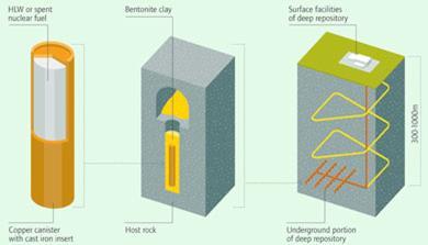 PDF) Numerical Study of Gas Breakthrough in Preferential Rocks for  Underground Nuclear Waste Repositories