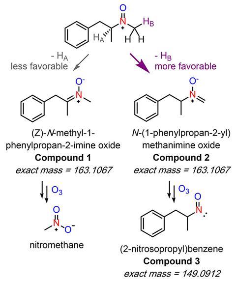 An image showing the two Possible Pathways of Methamphetamine Intermediate Ozonation toward Nitrated Products