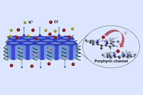 Porphyrin channels