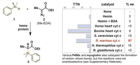 Silicon-Carbon bond forming organisms - Fig1a