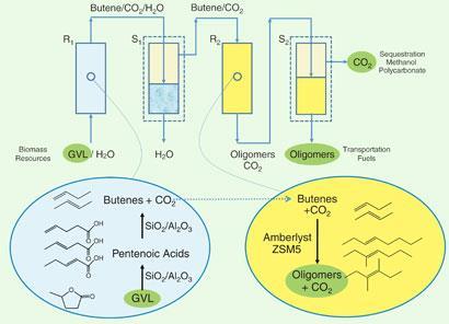 biofuel-410