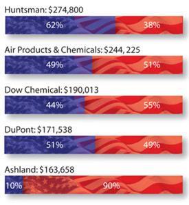 FEATURE-US-ELECTIONS-Chart1