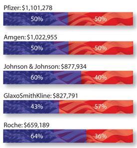 FEATURE-US-ELECTIONS-Chart2-275