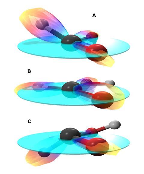 An image showing chiral and achiral structures of formic acid