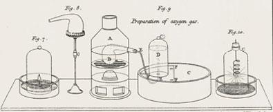 Experimental apparatus depicted in Marcet's books