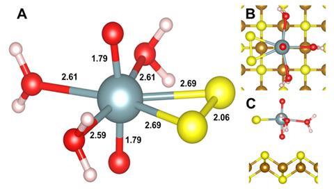 An image showing computed isolated uranyl(VI)–persulfide species