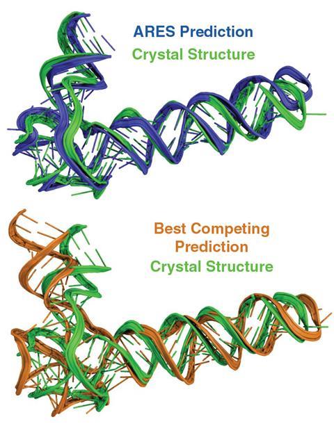 A two digital images of helical RNA structures