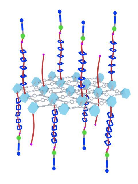 An image showing the sequential and quantitative mechanisorption on the surfaces of a MOF